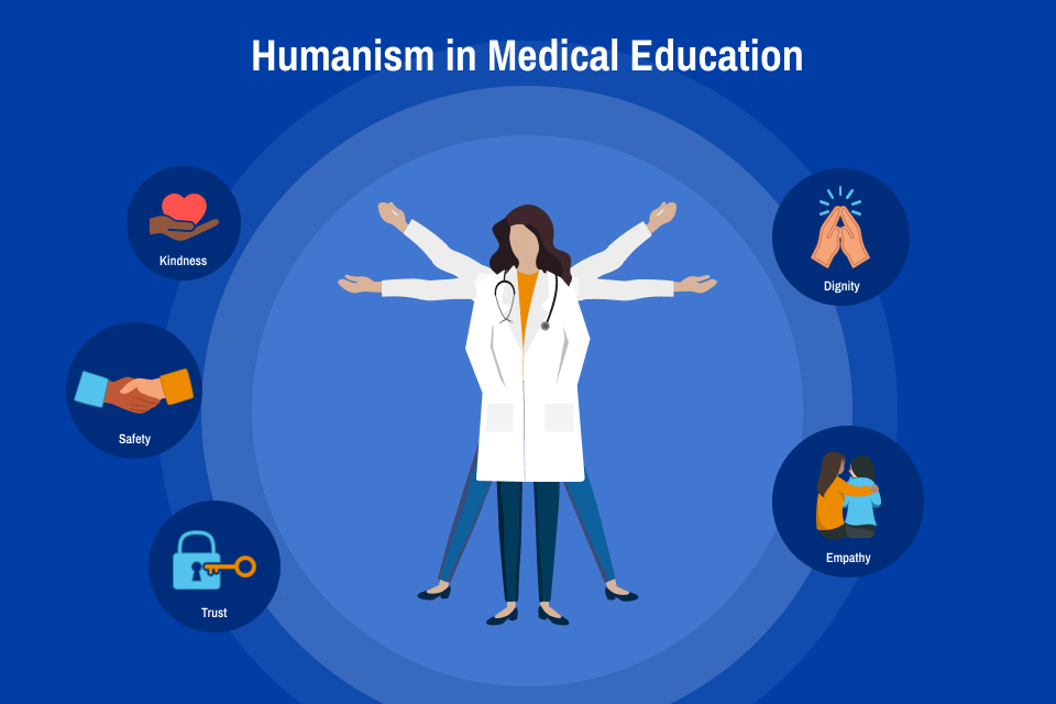 Humanism in Medical Education